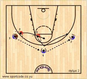 2players_zone23_drill_01a.jpg