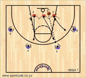 3players_mtm_drill_01.jpg 3players_mtm_drill_01.jpg