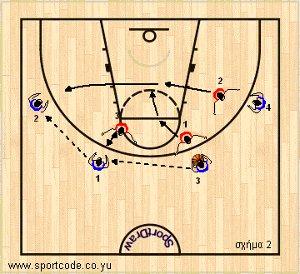 3players_mtm_drill_01a.jpg 3players_mtm_drill_01a.jpg