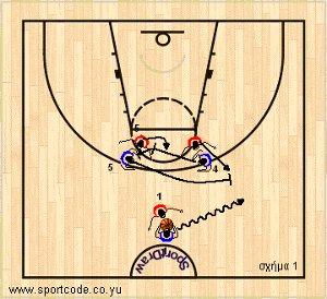 3players_mtm_drill_05a