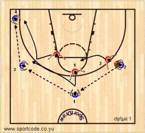 3players_zone23_drill_01.jpg 3players_zone23_drill_01.jpg