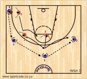 3players_zone23_drill_01a.jpg 3players_zone23_drill_01a.jpg