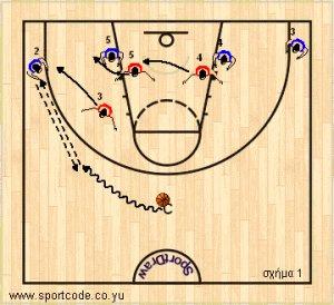 3players_zone23_drill_02.jpg 3players_zone23_drill_02.jpg