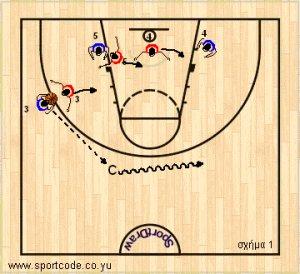 3players_zone23_drill_03.jpg 3players_zone23_drill_03.jpg