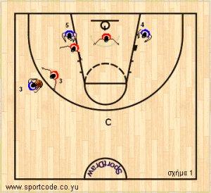 3players_zone23_drill_05.jpg 3players_zone23_drill_05.jpg