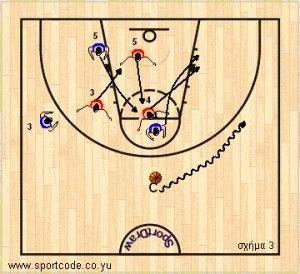 3players_zone23_drill_05b.jpg 3players_zone23_drill_05b.jpg