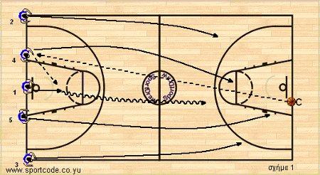 defensive_transition_19a