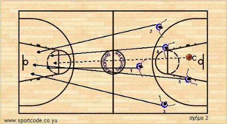 defensive_transition_19b