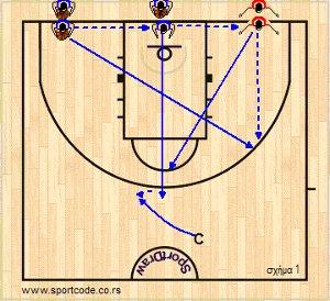 flare_screen_drill_48a