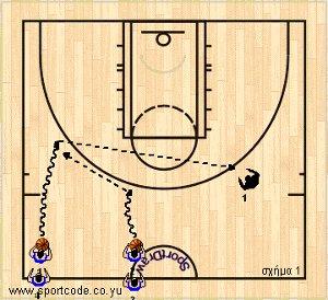 offense_2players_split_17a