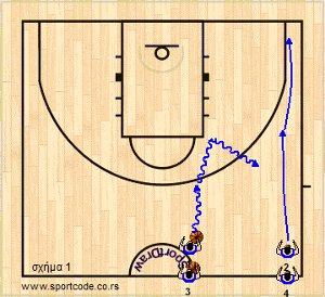 offense_2players_split_18a