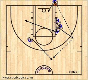 euroleague2010_11_playbook_barca_baseout_01a