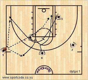 euroleague2010_11_playbook_brose_sideout_01a
