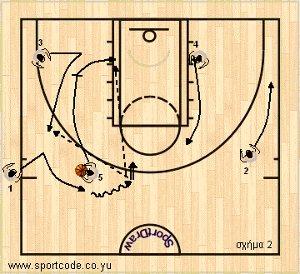 euroleague2010_11_playbook_brose_sideout_01b