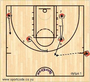 euroleague2010_11_playbook_olympiacos_sideout_01a