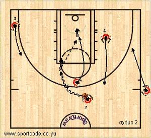 euroleague2010_11_playbook_olympiacos_sideout_01b