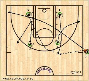 euroleague2010_11_playbook_panathinaikos_sideout_01
