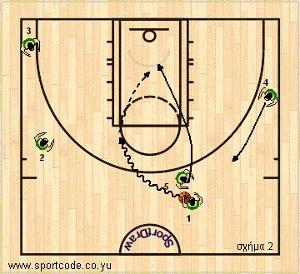 euroleague2010_11_playbook_panathinaikos_sideout_02