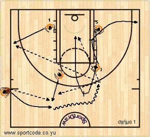 euroleague2010_11_playbook_roma_sideout_01a