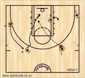 euroleague2010_11_playbook_roma_sideout_01b