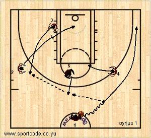euroleague2011_12_playbook_bilbao_form131_01a