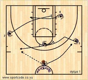 euroleague2011_12_playbook_efes_form131_02a