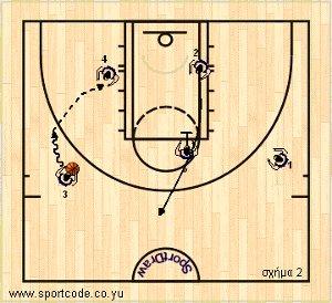 euroleague2011_12_playbook_efes_form131_02b
