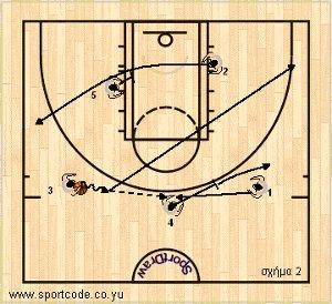 euroleague2011_12_playbook_galatasaray_form131_01b