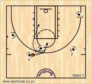 euroleague2011_12_playbook_galatasaray_sideout_01c