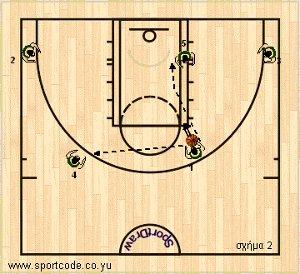 euroleague2011_12_playbook_zalgiris_form131_01b
