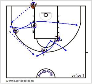 basket teams euroleague2014 15 playbook Armani base 01