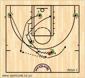 mundobasket_offense_plays_form122_australia_01b