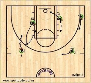 mundobasket_offense_plays_form122_australia_01c