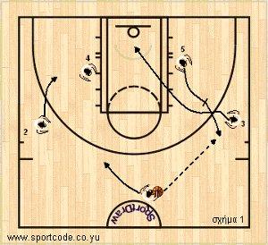 mundobasket_offense_plays_form122_china_01a