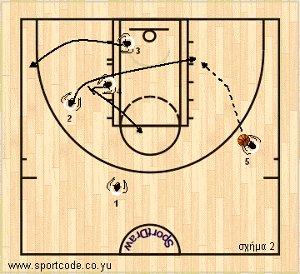 mundobasket_offense_plays_form122_china_01b