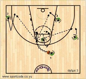 mundobasket_offense_plays_form122_slovenia_01c