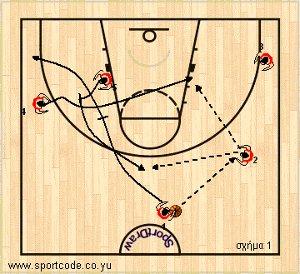 mundobasket_offense_plays_form122_turkey_01a