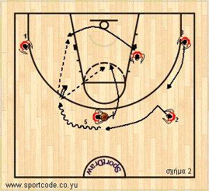 mundobasket_offense_plays_form122_turkey_01b