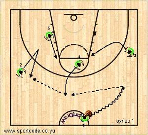mundobasket_offense_plays_form131_brazil_01a
