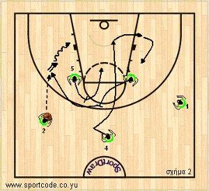 mundobasket_offense_plays_form131_brazil_01b
