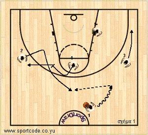 mundobasket_offense_plays_form131_lithuania_01a