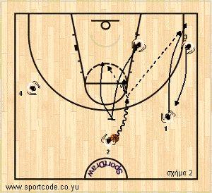 mundobasket_offense_plays_form131_lithuania_01b