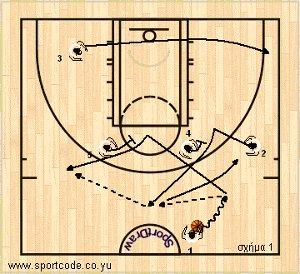 mundobasket_offense_plays_form131_puertorico_01a