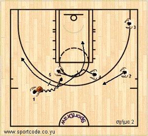 mundobasket_offense_plays_form131_puertorico_01b