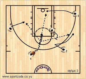 mundobasket_offense_plays_form131_puertorico_01c