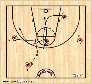 mundobasket_offense_plays_form131_russia_01a