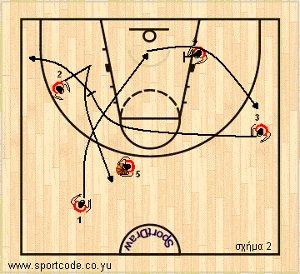 mundobasket_offense_plays_form131_russia_01b