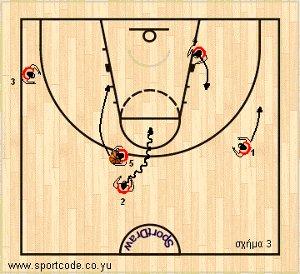 mundobasket_offense_plays_form131_russia_01c