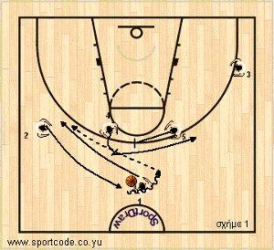 mundobasket_offense_plays_form131_serbia_01a