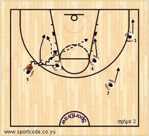 mundobasket_offense_plays_form131_serbia_01b